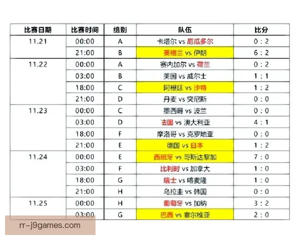 2026世界杯全球六大时区同步直播全程精彩不容错过